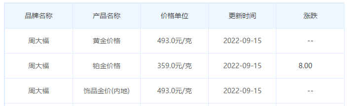 今日(9月15日)黄金价格多少?黄金价格今天多少一克?附国内品牌金店价格表-第2张图片-翡翠网