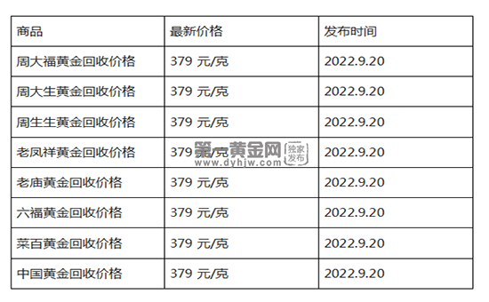 现在黄金回收价格多少钱一克?(2022年09月20日)-第1张图片-翡翠网