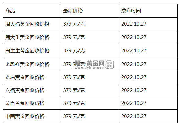 现在黄金回收价格多少钱一克?(2022年10月27日)-第1张图片-翡翠网