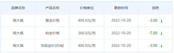 今日(10月20日)黄金价格多少?黄金价格今天多少一克?附国内品牌金店价格表-第2张图片-翡翠网