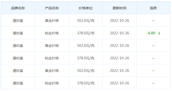 今日(10月26日)黄金价格多少?黄金价格今天多少一克?附国内品牌金店价格表-第7张图片-翡翠网