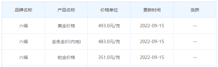 今日(9月15日)黄金价格多少?黄金价格今天多少一克?附国内品牌金店价格表-第9张图片-翡翠网