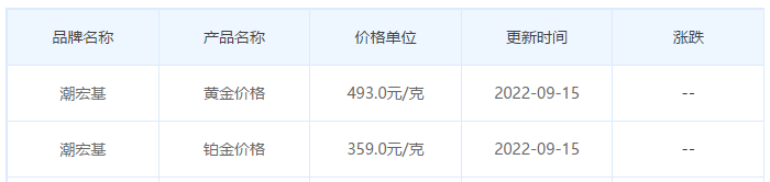 今日(9月15日)黄金价格多少?黄金价格今天多少一克?附国内品牌金店价格表-第7张图片-翡翠网