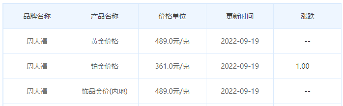 今日(9月19日)黄金价格多少?黄金价格今天多少一克?附国内品牌金店价格表-第2张图片-翡翠网