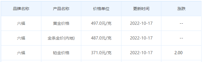 今日(10月17日)黄金价格多少?黄金价格今天多少一克?附国内品牌金店价格表-第9张图片-翡翠网