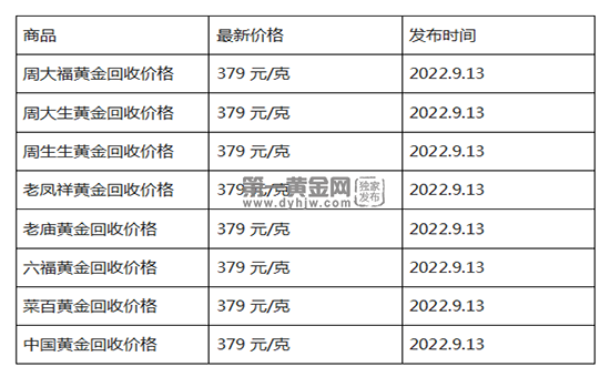 现在黄金回收价格多少钱一克?(2022年09月13日)-第1张图片-翡翠网