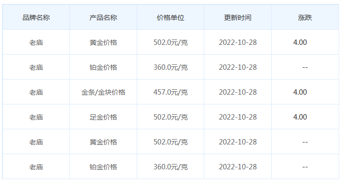 今日(10月28日)黄金价格多少?黄金价格今天多少一克?附国内品牌金店价格表-第4张图片-翡翠网