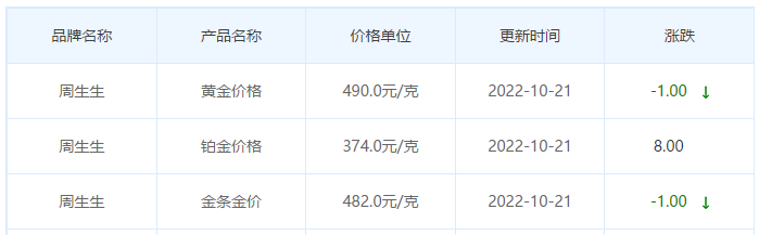 今日(10月21日)黄金价格多少?黄金价格今天多少一克?附国内品牌金店价格表-第3张图片-翡翠网