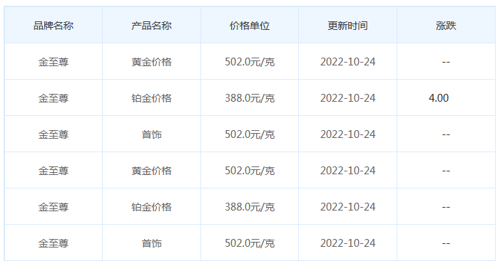 今日(10月24日)黄金价格多少?黄金价格今天多少一克?附国内品牌金店价格表-第8张图片-翡翠网