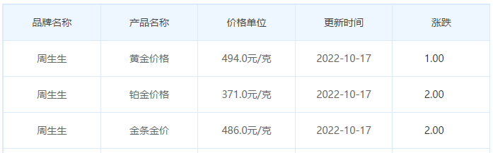 今日(10月17日)黄金价格多少?黄金价格今天多少一克?附国内品牌金店价格表-第3张图片-翡翠网