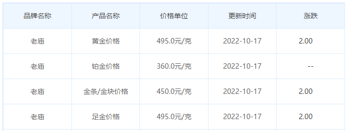 今日(10月17日)黄金价格多少?黄金价格今天多少一克?附国内品牌金店价格表-第4张图片-翡翠网