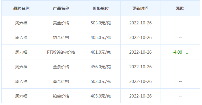 今日(10月26日)黄金价格多少?黄金价格今天多少一克?附国内品牌金店价格表-第9张图片-翡翠网