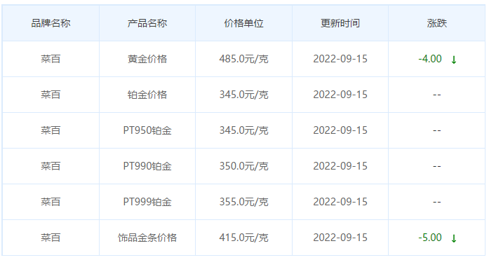 今日(9月15日)黄金价格多少?黄金价格今天多少一克?附国内品牌金店价格表-第6张图片-翡翠网