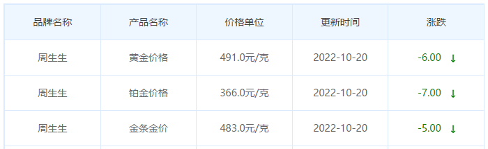 今日(10月20日)黄金价格多少?黄金价格今天多少一克?附国内品牌金店价格表-第3张图片-翡翠网