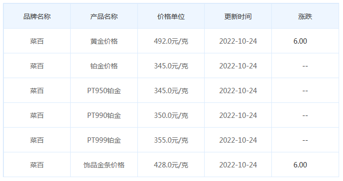 今日(10月24日)黄金价格多少?黄金价格今天多少一克?附国内品牌金店价格表-第6张图片-翡翠网