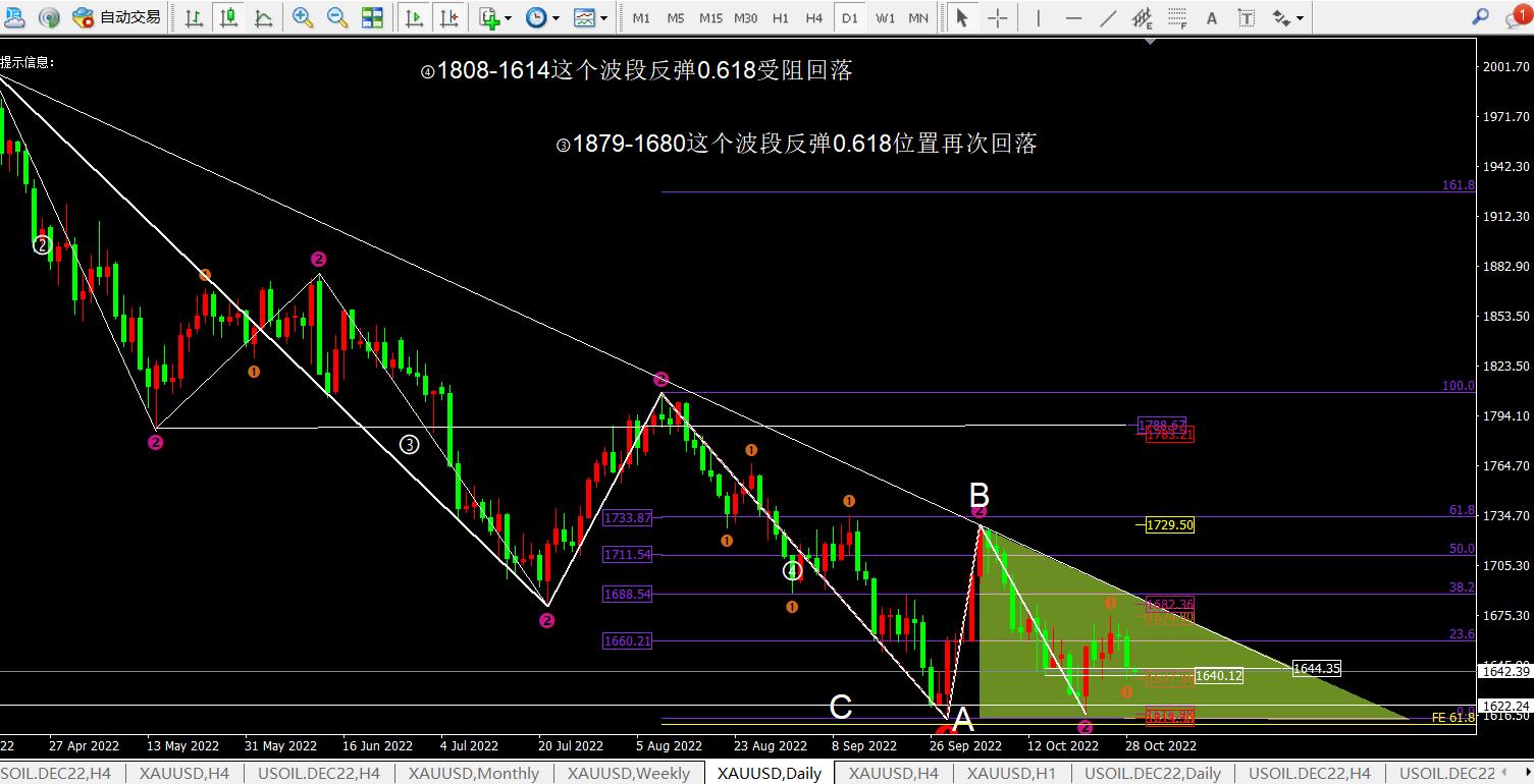 任天成：10.31黄金低位震荡等待本周末尾爆发-第2张图片-翡翠网