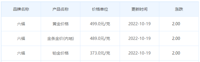 今日(10月19日)黄金价格多少?黄金价格今天多少一克?附国内品牌金店价格表-第9张图片-翡翠网