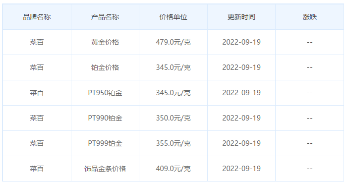 今日(9月19日)黄金价格多少?黄金价格今天多少一克?附国内品牌金店价格表-第6张图片-翡翠网