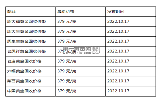 现在黄金回收价格多少钱一克?(2022年10月17日)-第1张图片-翡翠网