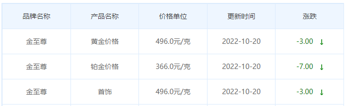 今日(10月20日)黄金价格多少?黄金价格今天多少一克?附国内品牌金店价格表-第8张图片-翡翠网