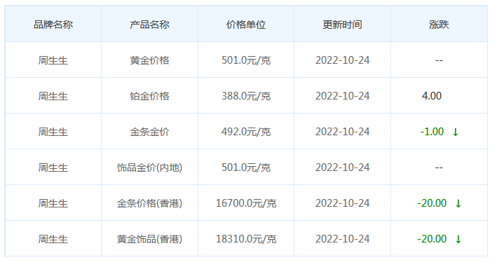 今日(10月24日)黄金价格多少?黄金价格今天多少一克?附国内品牌金店价格表-第3张图片-翡翠网