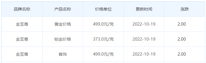 今日(10月19日)黄金价格多少?黄金价格今天多少一克?附国内品牌金店价格表-第8张图片-翡翠网