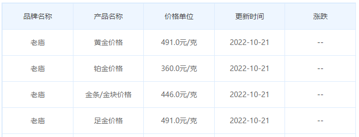 今日(10月21日)黄金价格多少?黄金价格今天多少一克?附国内品牌金店价格表-第4张图片-翡翠网