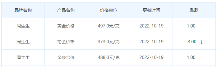 今日(10月19日)黄金价格多少?黄金价格今天多少一克?附国内品牌金店价格表-第3张图片-翡翠网