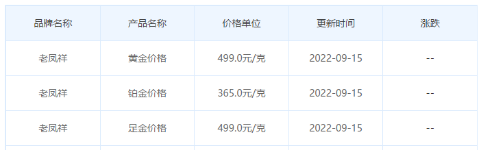 今日(9月15日)黄金价格多少?黄金价格今天多少一克?附国内品牌金店价格表-第5张图片-翡翠网