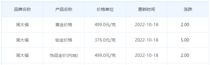 今日(10月18日)黄金价格多少?黄金价格今天多少一克?附国内品牌金店价格表-第2张图片-翡翠网