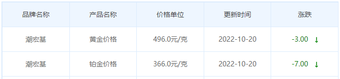 今日(10月20日)黄金价格多少?黄金价格今天多少一克?附国内品牌金店价格表-第7张图片-翡翠网