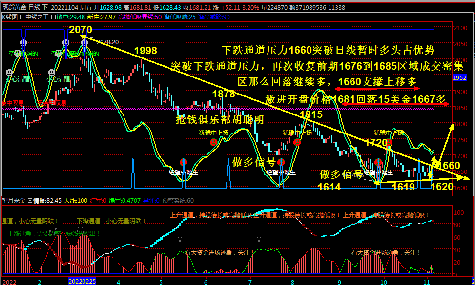 抢钱俱乐部;美元关注109下分批多，非美今日试探布局空！-第3张图片-翡翠网