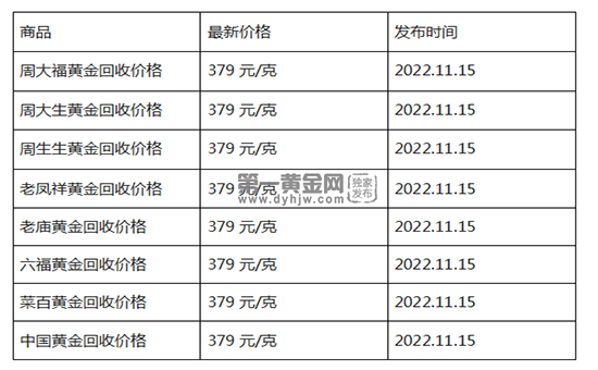 现在黄金回收价格多少钱一克?(2022年11月15日)-第1张图片-翡翠网