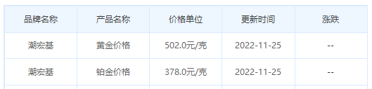 今日(11月25日)黄金价格多少?黄金价格今天多少一克?附国内品牌金店价格表-第7张图片-翡翠网