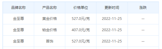 今日(11月25日)黄金价格多少?黄金价格今天多少一克?附国内品牌金店价格表-第8张图片-翡翠网