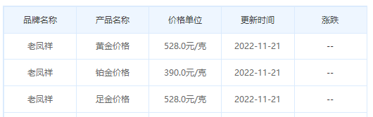 今日(11月21日)黄金价格多少?黄金价格今天多少一克?附国内品牌金店价格表-第5张图片-翡翠网