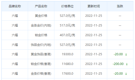 今日(11月25日)黄金价格多少?黄金价格今天多少一克?附国内品牌金店价格表-第9张图片-翡翠网