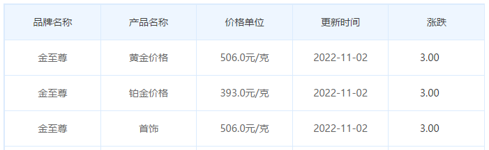 今日(11月2日)黄金价格多少?黄金价格今天多少一克?附国内品牌金店价格表-第8张图片-翡翠网