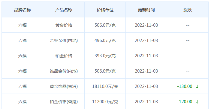 今日(11月3日)黄金价格多少?黄金价格今天多少一克?附国内品牌金店价格表-第9张图片-翡翠网