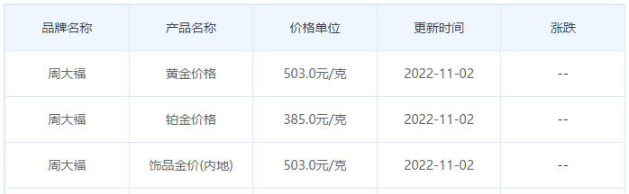 今日(11月2日)黄金价格多少?黄金价格今天多少一克?附国内品牌金店价格表-第2张图片-翡翠网