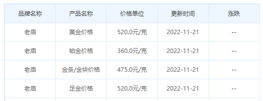 今日(11月21日)黄金价格多少?黄金价格今天多少一克?附国内品牌金店价格表-第4张图片-翡翠网