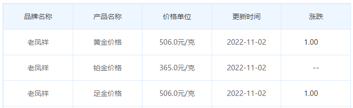 今日(11月2日)黄金价格多少?黄金价格今天多少一克?附国内品牌金店价格表-第5张图片-翡翠网