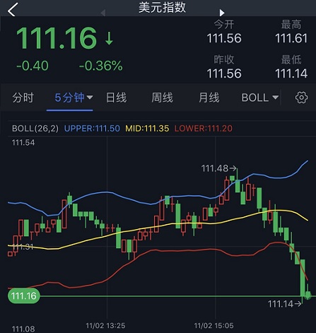 美元短线突然跳水、黄金急涨！分析师：若美联储放鸽 金价恐再大涨逾20美元-第1张图片-翡翠网