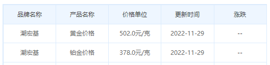 今日(11月29日)黄金价格多少?黄金价格今天多少一克?附国内品牌金店价格表-第7张图片-翡翠网