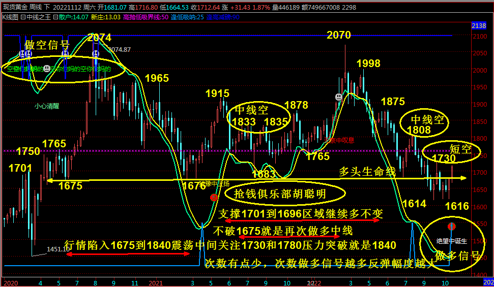 抢钱俱乐部：美元106企稳上涨，非美继续做空不变！-第5张图片-翡翠网