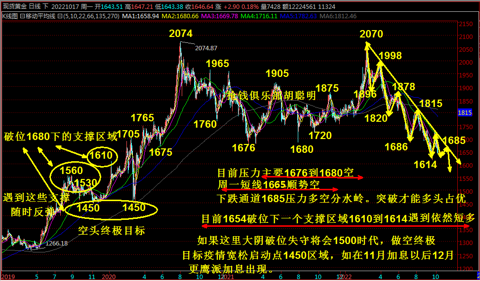 抢钱俱乐部;美元关注113.5压力，非美试探多进场！-第4张图片-翡翠网