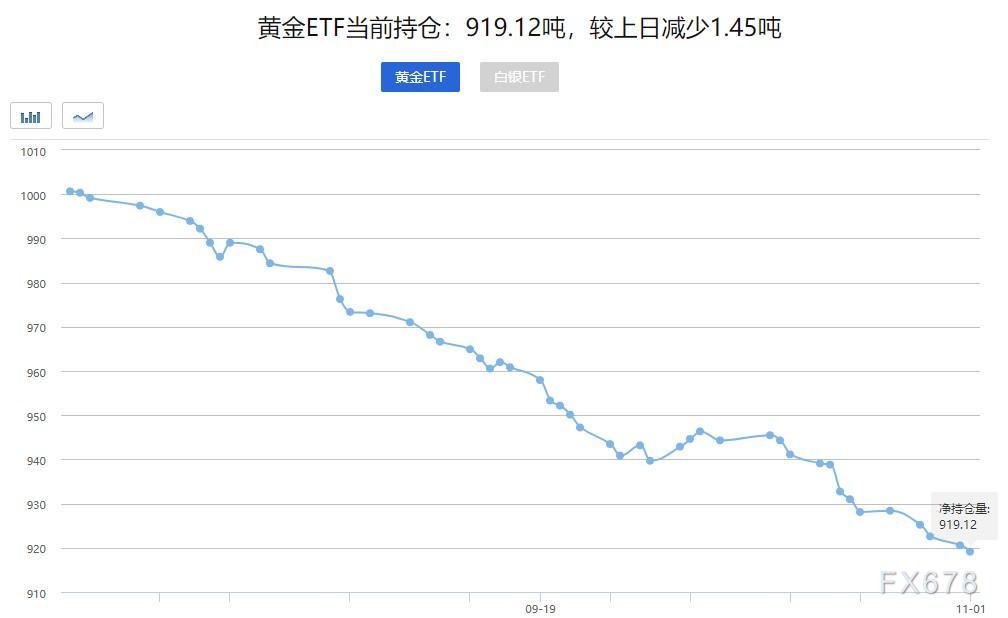 黄金交易提醒：非农来袭！金价有破位大跌风险？-第4张图片-翡翠网