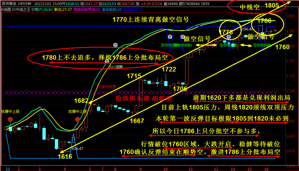 抢钱俱乐部：美元105.5企稳上行，非美反弹空进场！-第4张图片-翡翠网