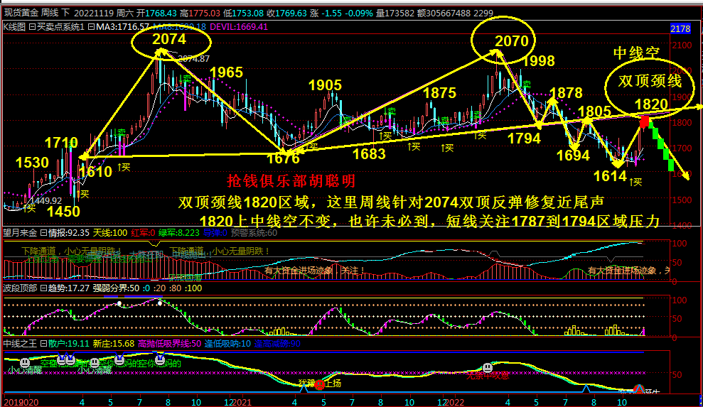 抢钱俱乐部：美元106企稳上涨，非美继续做空不变！-第4张图片-翡翠网