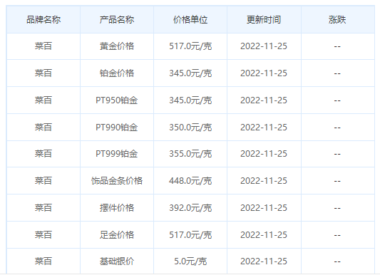 今日(11月25日)黄金价格多少?黄金价格今天多少一克?附国内品牌金店价格表-第6张图片-翡翠网